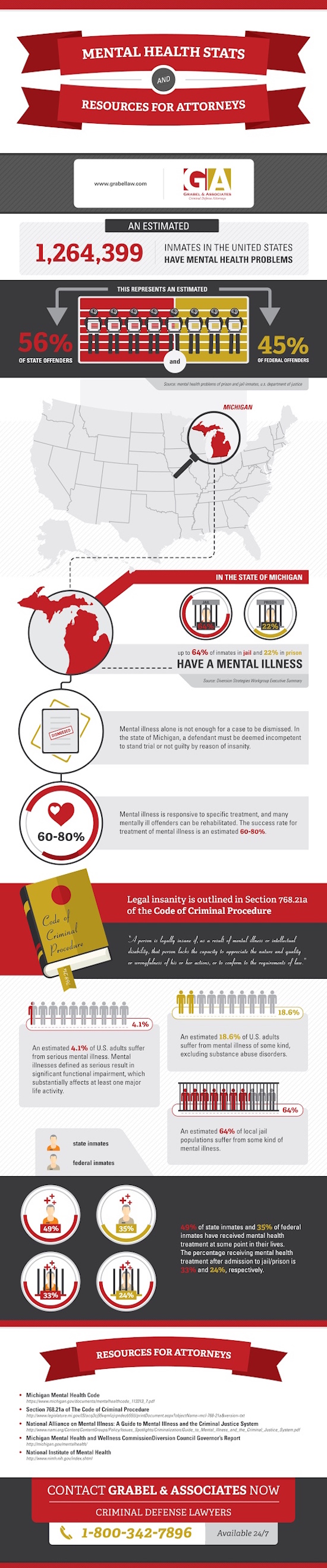 Mental Health Stats and Resources for Attorneys infographic