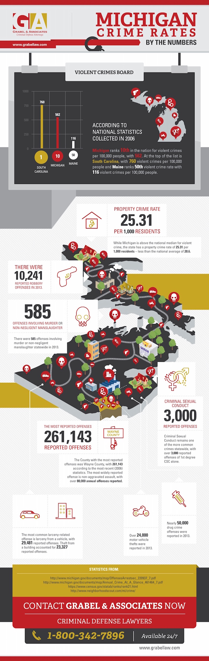 Michigan Crime Rates By Numbers infographic