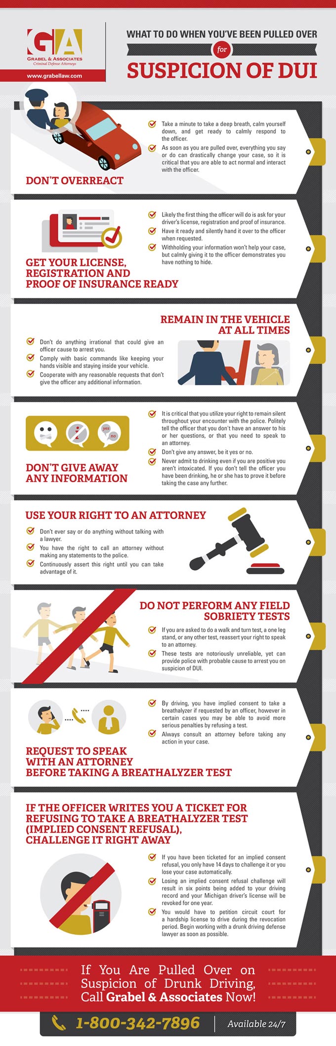 suspicion of dui in michigan infographic