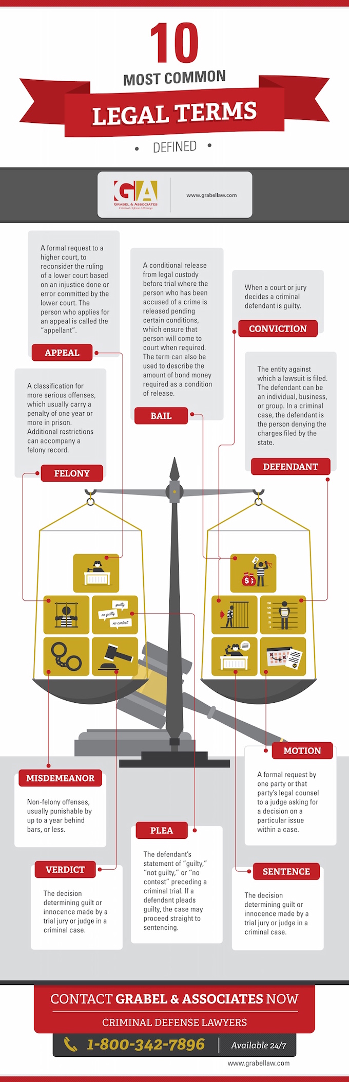 Ten Most Common Legal Terms Defined infographic