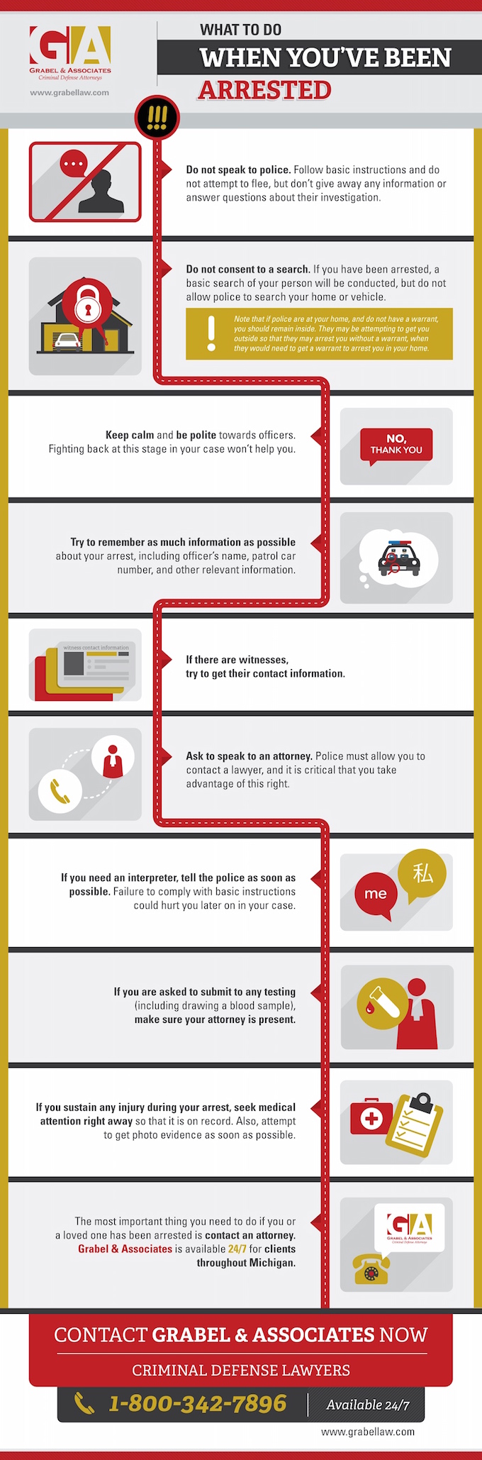 What To Do When You Have Been Arrested infographic